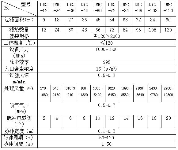 氣力輸送系統(tǒng) 氣力輸送系統(tǒng)
