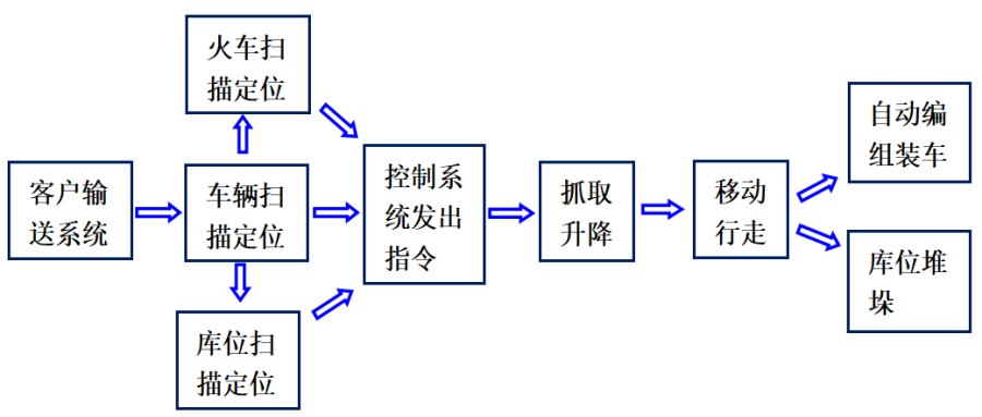 火車噸袋裝車機(jī)原理